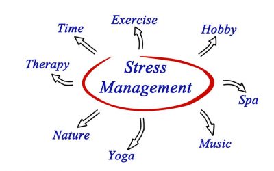 The Importance of Reducing Stress as a Healthcare Provider